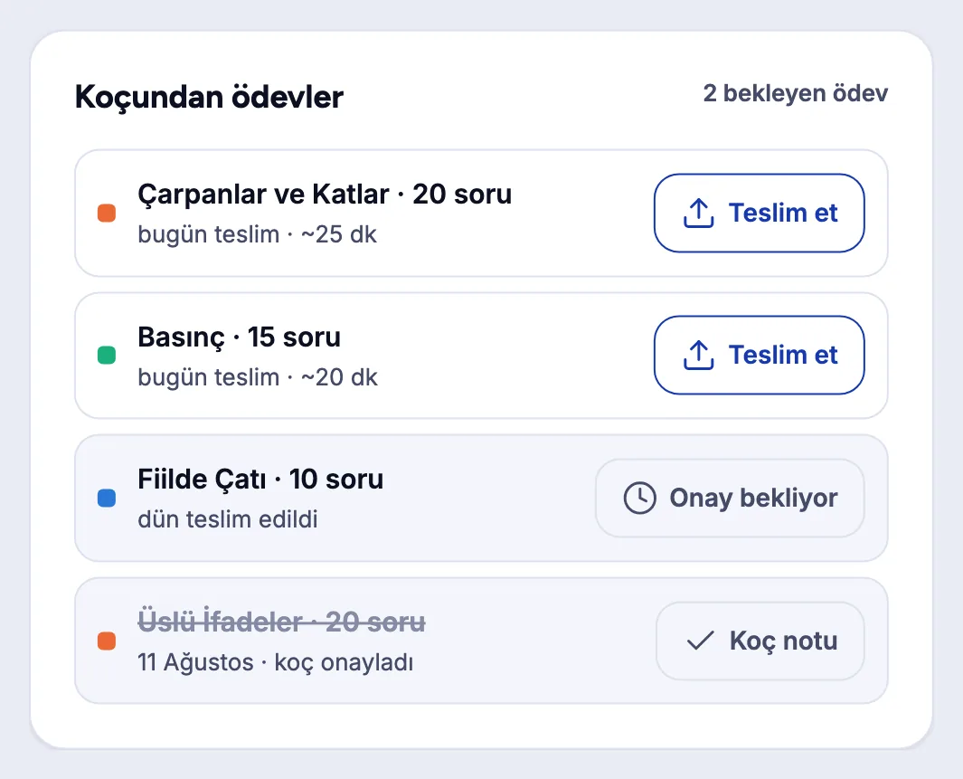 Öğrencinin ekranındaki koç ödevleri listesi: iki ödev teslim edilmeyi bekliyor, biri onay bekliyor, biri koç tarafından onaylanmış.